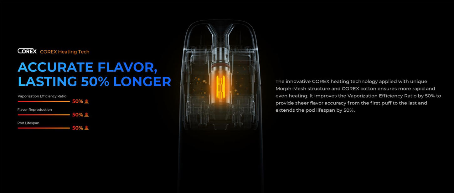 Технология COREX в Xros 3 mini